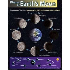  Chart Phases Of Earths Moon: Office Products