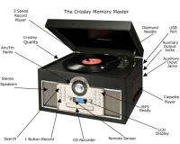 Crosley CR2401A / CR2413A Record Player Turntable, Radio, Cassette, CD 
