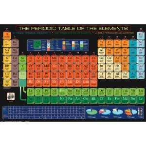  Unknown 36W by 24H  Periodic Table of Elements CANVAS 