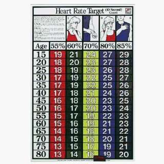Clinical Furniture Mat Tables Heart Rate Chart:  Sports 