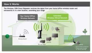 Amped Wireless SR150 High Power Wireless 150N Smart Repeater   150Mbps 