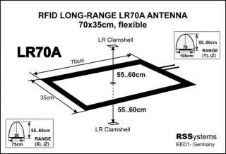 RFID LONG RANGE READER, 12V, USB(+RS232), LOW COST  