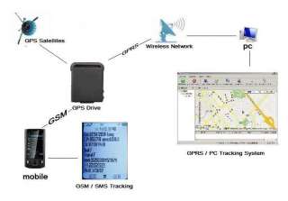 car Alarm Spy Realtime Car Tracker Vehicle Tracking Device GPSGSM 
