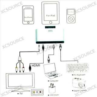 in 1 HDMI Dock Adapter AV USB Cable Camera Connection Kit For Apple 